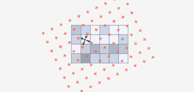 Obrázek 19: převzorkování metodou bilineární interpolace (zdroj: https://gisgeography.com/bilinear-interpolation-resampling/)