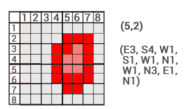 Obrázek 21: Řetězcové kódy (zdroj: https://gisgeography.com/image-compression-encoding/)