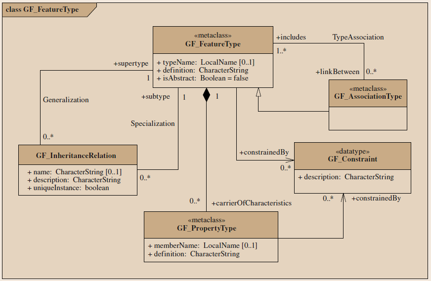 Obrázek 9: Příklad závislosti (zdroj: Kresse, Danko, 2012)