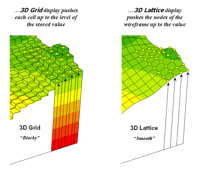 Obrázek 5: Plošný a bodový rastr v 3D (zdroj: https://blogs.ubc.ca/advancedgis/schedule/slides/spatial-analysis-2/lattices-vs-grids/)