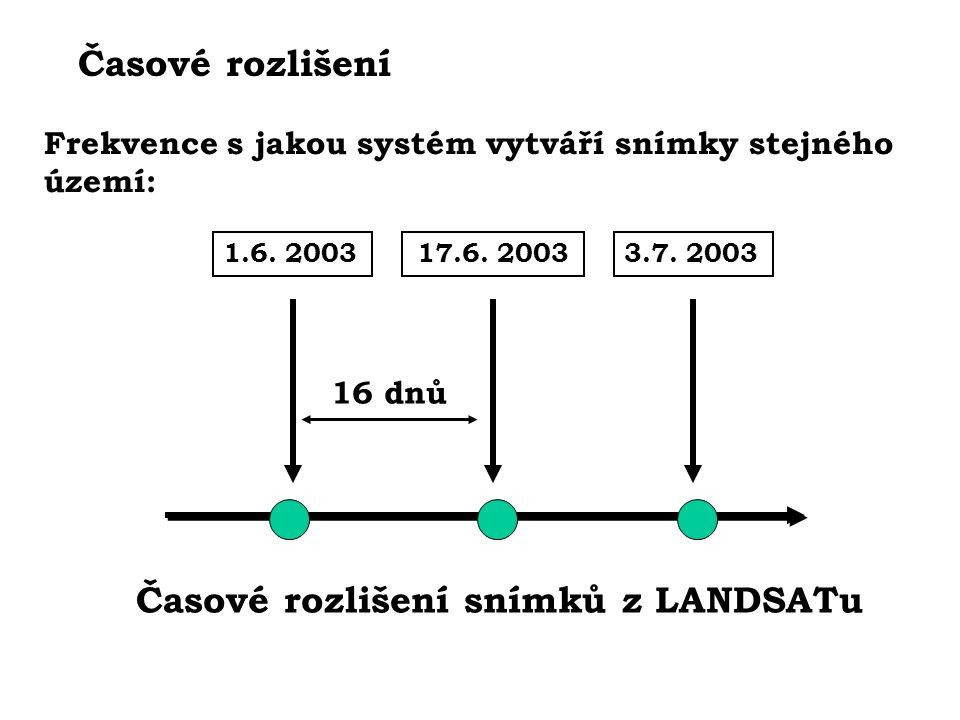 Obrázek 8: Časové rozlišení snímku (zdroj: Dobrovolný)