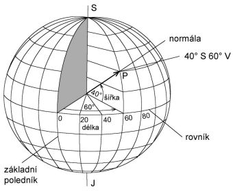 Obrázek 7: Geografický souřadnicový systém (zdroj: http://tvorbamap.shocart.cz/kartografie/projekce.htm)