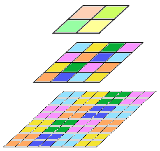 Obrázek 25: Pyramida (zdroj: https://training.gismentors.eu/qgis-zacatecnik/rastrova_data/rastr_vlastnosti.html)