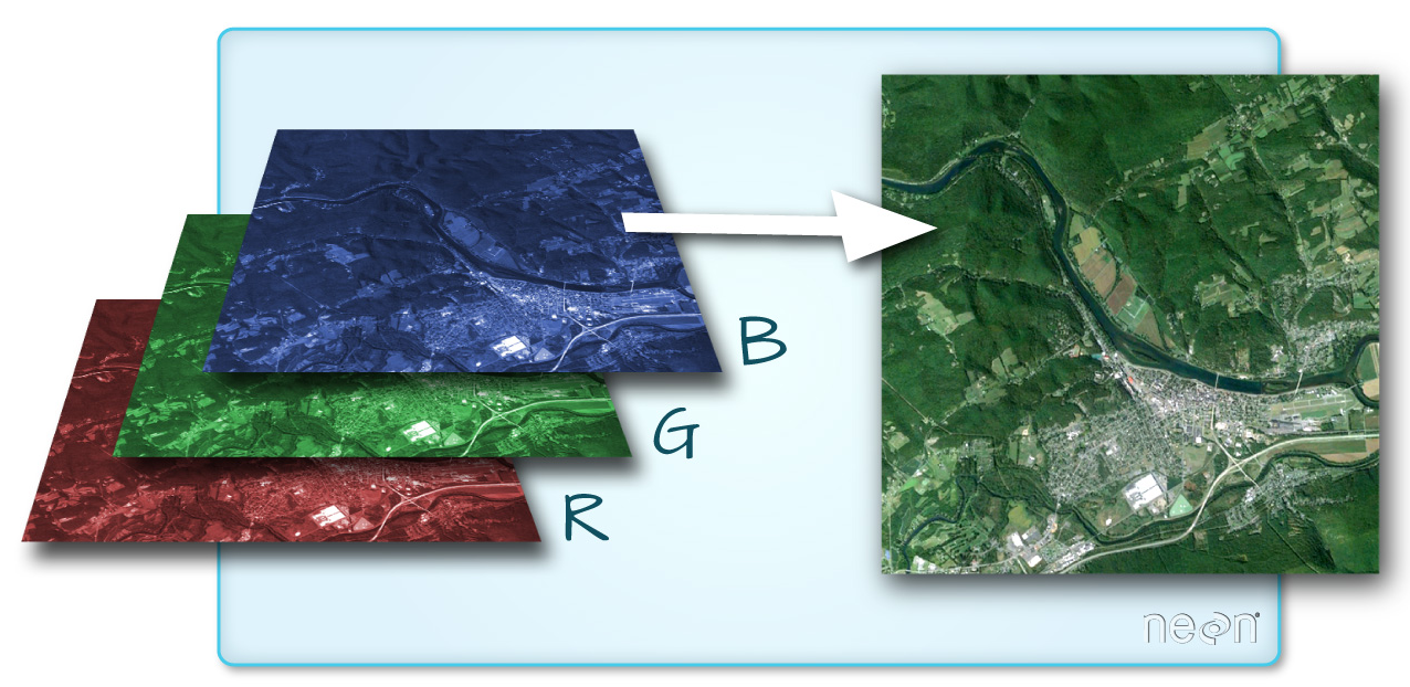 Obrázek 3: Vícepásmový rastr (zdroj: https://www.neonscience.org/dc-multiband-rasters-r)