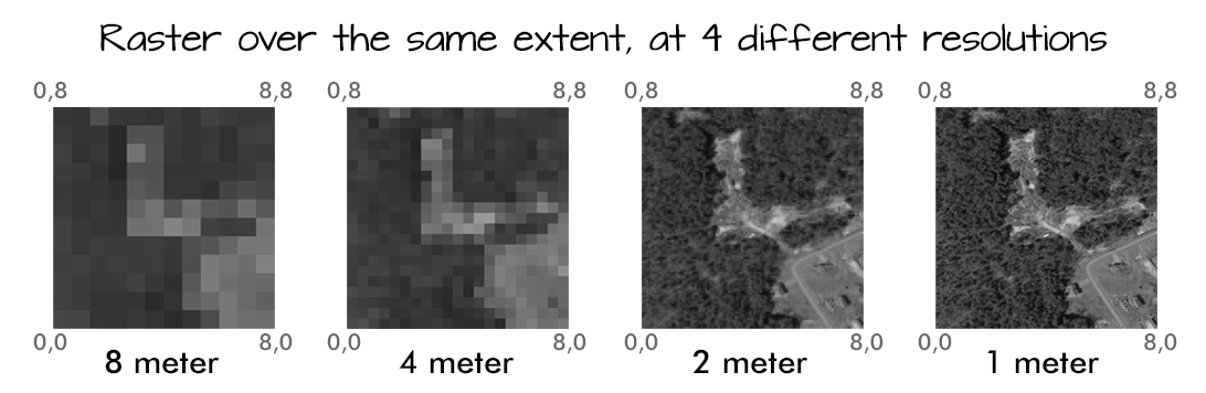 Obrázek 10: Rastr v různých rozlišeních (zdroj: National Ecological Observatory Network)