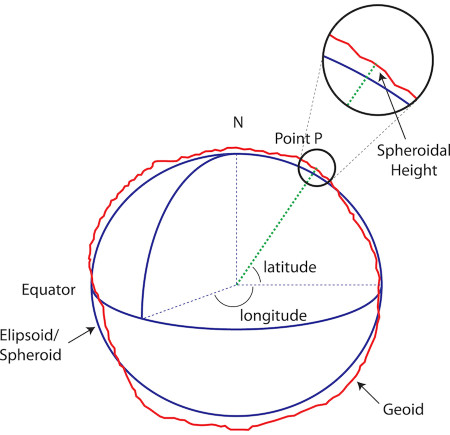 Obrázek 1: Prostorová reference místa - zeměpisné souřadnice (zdroj: https://www.compose.com/articles/geofile-spatial-reference-systems-2/)