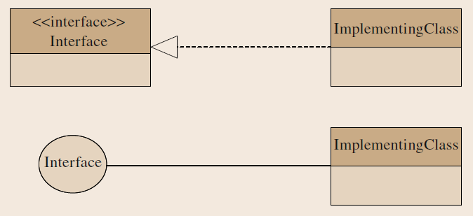 Obrázek 3: Třída UML (zdroj: Kresse, Danko, 2012)