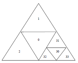 Obrázek 11: Sférický grid - ukázka dělení a adresace (zdroj: Rapant, 2002)