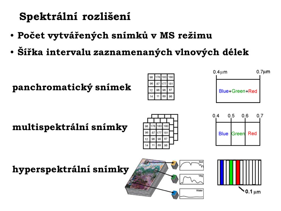 Obrázek 9: Spektrální rozlišení snímku (zdroj: Dobrovolný)