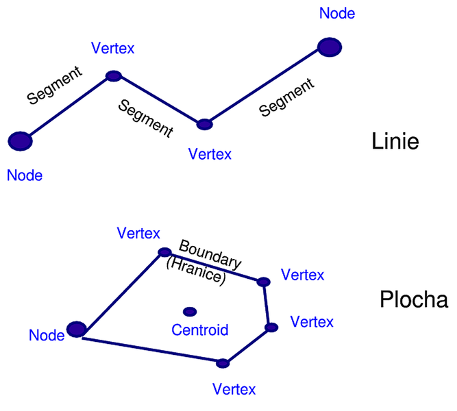 Co to jsou vektorová data?