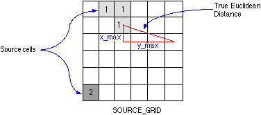 Figure 15: Euclidean metric