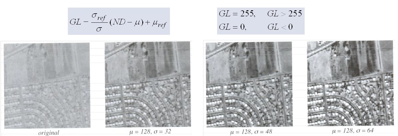 Figure 46: Normalization Expansion. (source: Gonzáles et al., 2013)