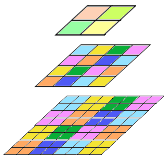 Figure 25: Pyramid (source: https://training.gismentors.eu/qgis-zacatecnik/rastrova_data/rastr_vlastnosti.html)