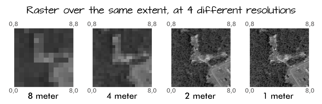 Figure 10: Raster in different resolutions (source: National Ecological Observatory Network)